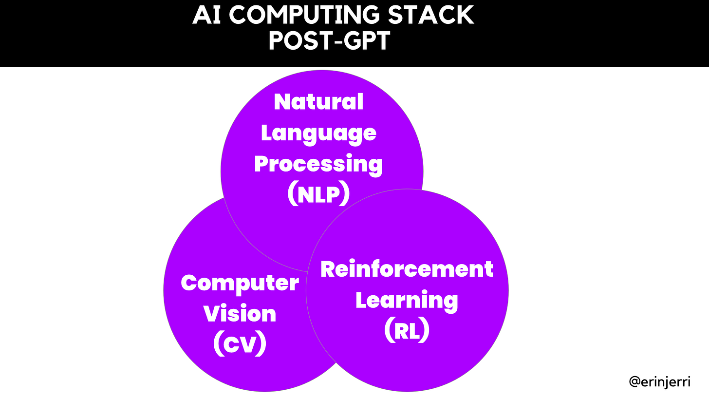 QCon 2024 and My Talk on Multidimensionality - Spatial Computing x Spatial Intelligence to Create New Worlds 