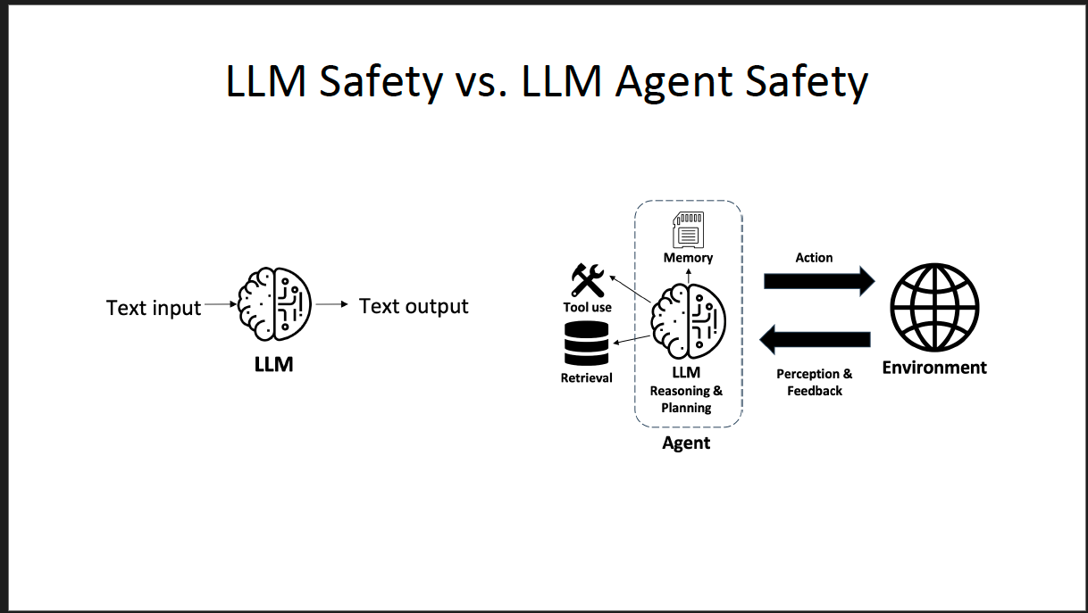 REPOST: 12/2024 - UC Berkeley's Large Language Model (LLM) Agent Course on Reasoning - AI Safety
