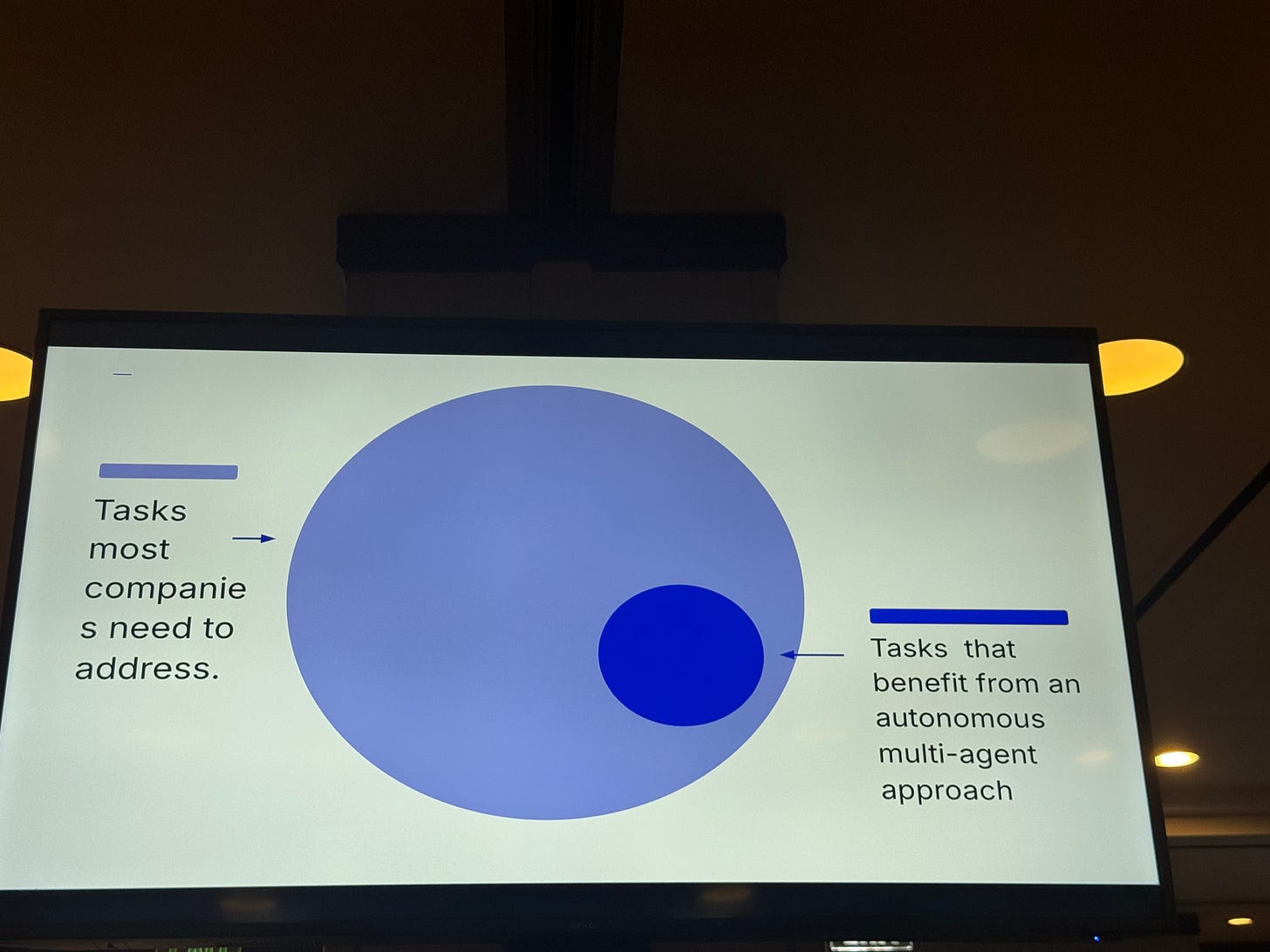 QCon 2024 and My Talk on Multidimensionality - Spatial Computing x Spatial Intelligence to Create New Worlds 