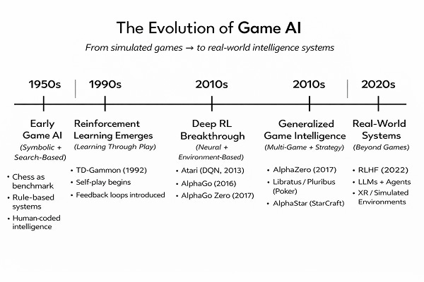 GameAI, the Simulated Multiverse, and Playing Game Theory Optimal (GTO) Poker + Top Books You Should Read to Improve Your Poker Game